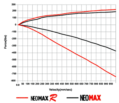 NEOMAXR Graph